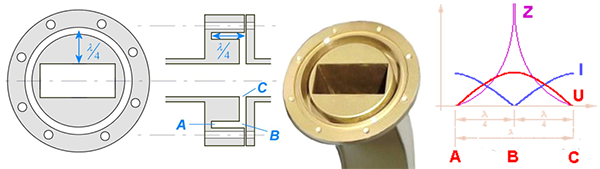 Choke Flange Design and Impedance Matching Characteristics at Connection Points