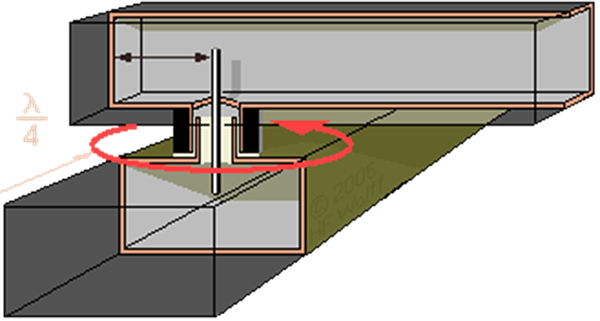 Coaxial-to-Waveguide Rotary Joints and Hybrid Rotary Unions