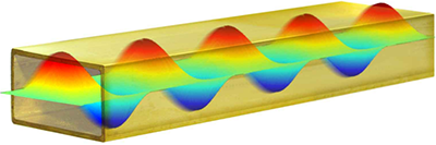 Electric Field 3D Visualization for Rectangular Waveguide TE₁₀ Mode
