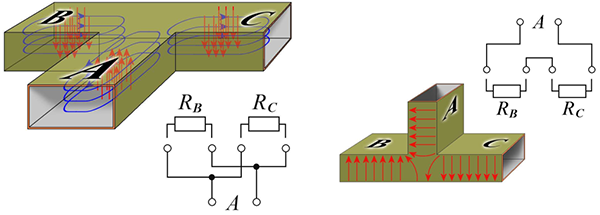 Equivalent Circuit Diagrams of H-plane and E-plane Structures