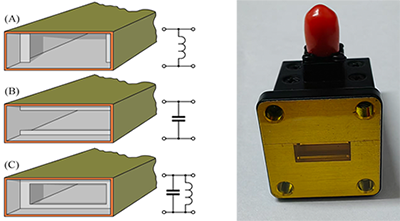 Impedance Matching in Different Waveguides and Type-A Matching