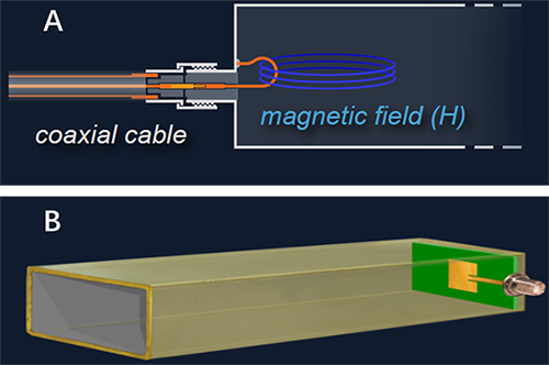 Loop Coupling and Microstrip Coupling