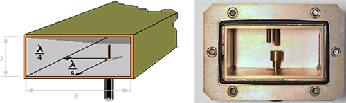 Probe Coupling in Rectangular Waveguides and Physical Components