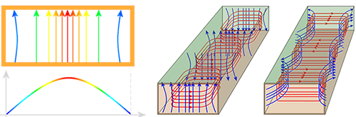 TE₁₀ Mode Electric Field and Electromagnetic Field Distribution in Rectangular Waveguides