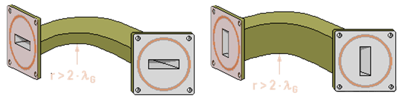 Waveguide Bends and Miters