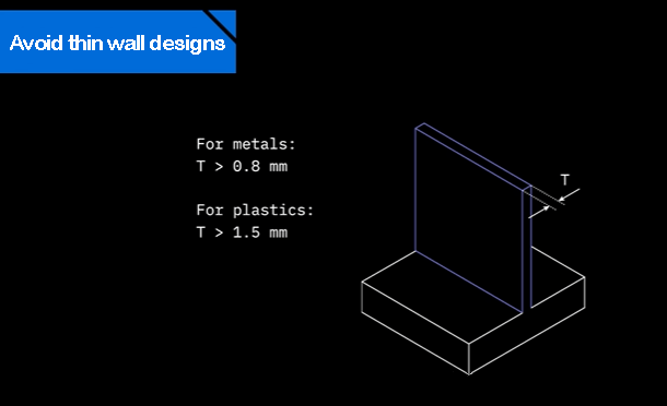 Minimum wall thickness DFM rule for high-precision terahertz (THz) splitter cavities and horns.