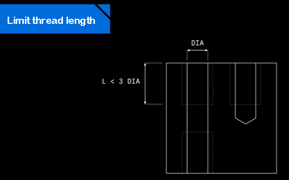 Thread length optimization for gold-plated brass RF connector housings and shielding enclosures.