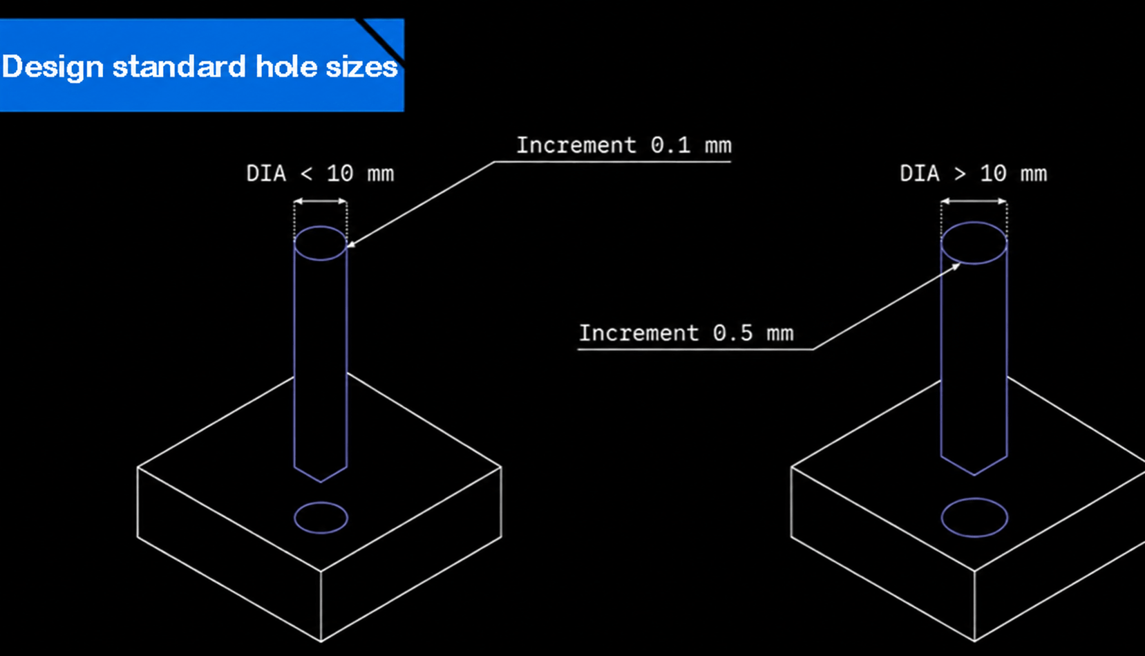 Standard hole size guidelines for precision CNC drilling in microwave circuit packages and housings.